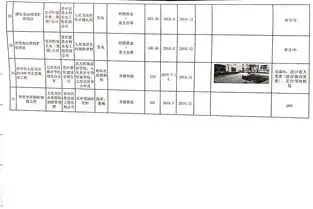 七星关区水务局2019年10月工程项目进度表