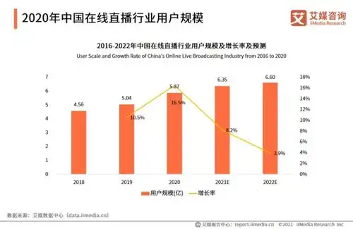 让王思聪做舔狗的女网红,为什么愿意为直播放弃爱情