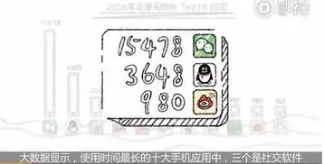 微信是使用时间最长的手机应用捂脸哭表情最火
