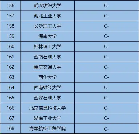 计算机专业这么火,来看看各个高校的计算机专业,哪家更强