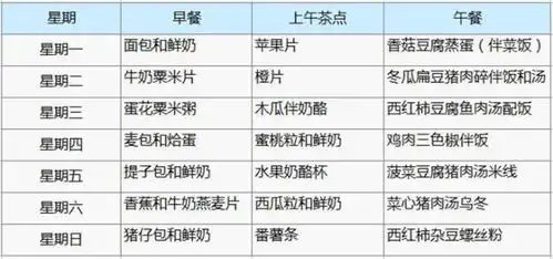 辅食添加16步告诉你624个月宝宝一周食谱是怎样安排的