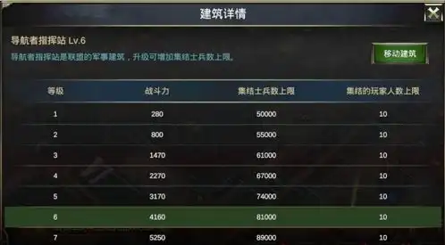 上手玩法评测让你玩转雷霆远征的星际战场