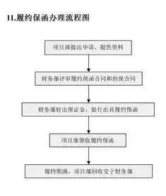 最全最新版财务部工作流程图和岗位职责表