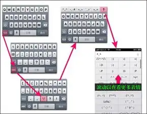 qq添加好友时问题验证有表情符号,怎么输入
