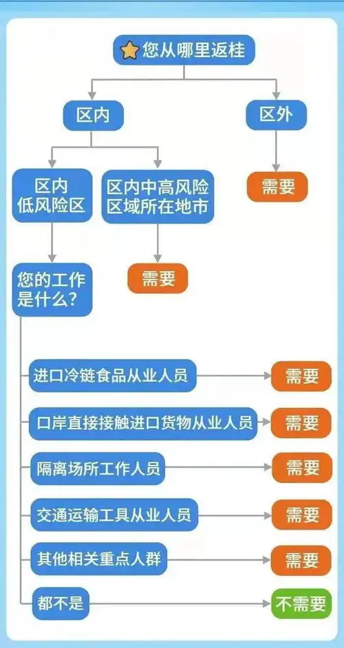 必看回灌阳,如何做核酸检测是否需要做统统都在这