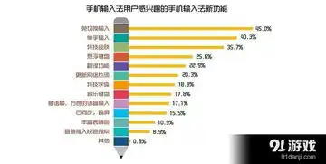 2015q2百度手机输入法创新指数居第一,引领行业新风向