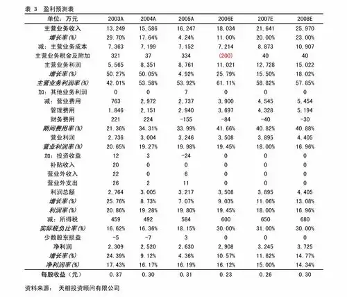 华泰证券北方华创002371国内半导体设备领军企业