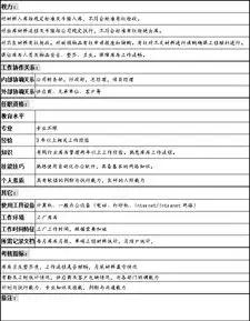 求工程物资类仓库岗位职责书,哪位大神帮帮我提供一份