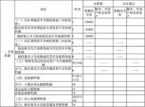 元旦后,小微企业还要这样申报增值税到2020年