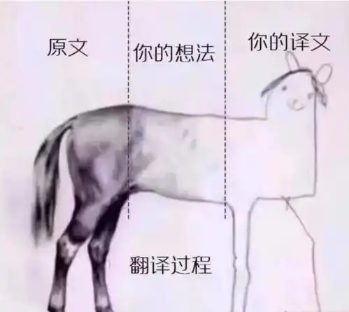 听说在大学,每个专业都有属于他们自己的表情包