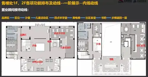 这家房企又创新了刷新了地产行业的认知