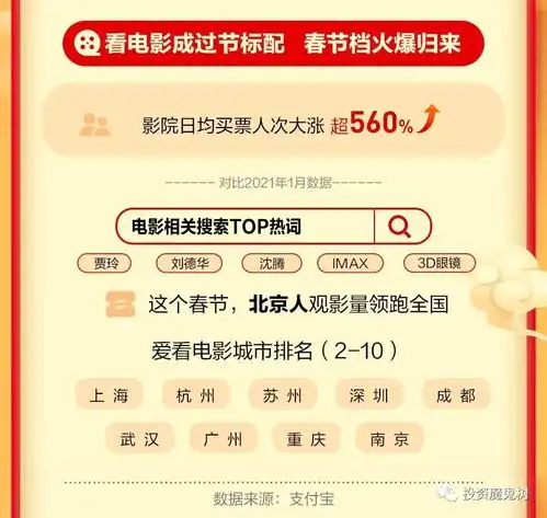 2021年春节互联网消费大数据