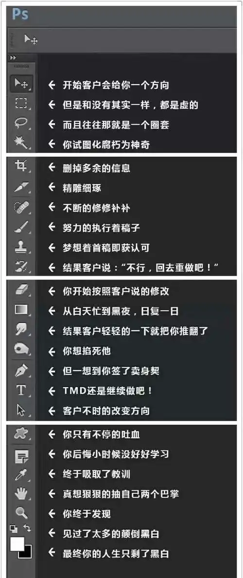 如果你的专业也有表情包,应该就是这样的吧