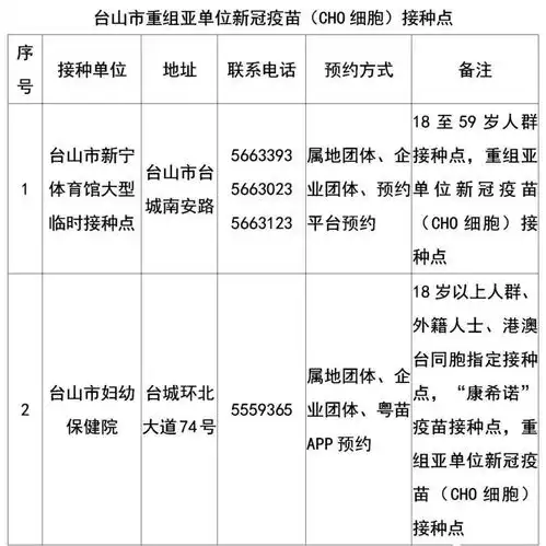 又一省,出现本土确诊三针疫苗在这接种