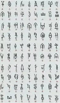 一个字十万的甲骨文是如何被破译的附甲骨文对照表