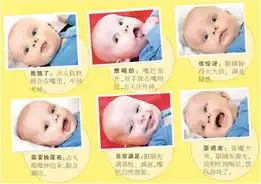 宝宝6种表情折射其内心想法