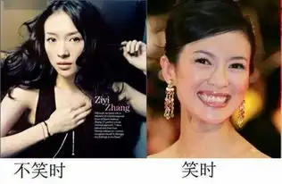 杨幂刘诗诗林心如舒淇明星露牙大笑丑态百出