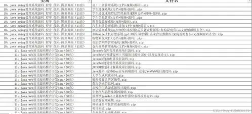 1900套计算机专业课程设计目录各类管理信息系统应有尽有,解决你的作业难题
