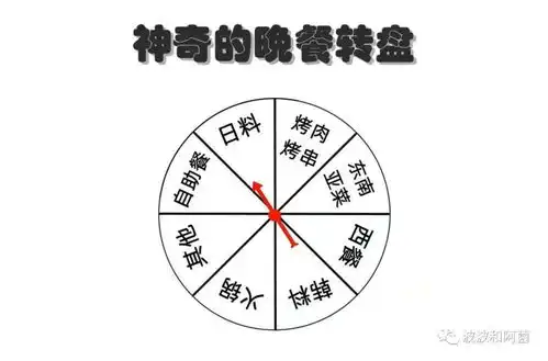 我用代码搞定了第一次和喜欢的女生吃饭该去哪吃