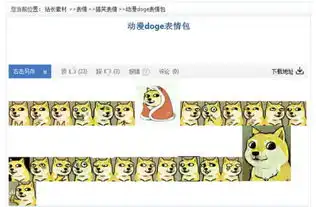 求小黄狗doge动漫表情包动漫版的类似这种图片返山人