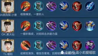 王者荣耀娜可露露出装,职业玩家与国服的6件装备全不一样