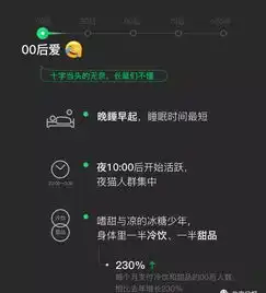 注意你常用的微信表情正在出卖你的年龄