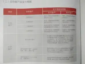 工商银行卡服务五星级有哪些优惠