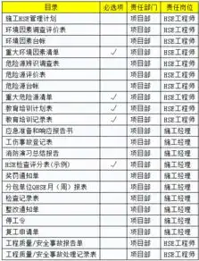 大势所趋工程总承包项目实施各阶段岗位职责分工清单来啦