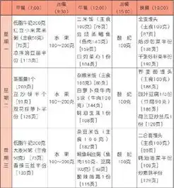糖尿病患者如何安排油盐的小技巧及一周食谱参照