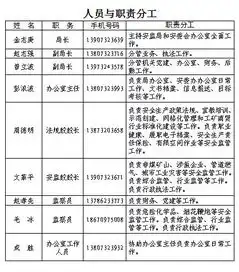 人员职责分工