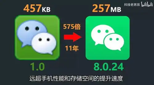 一步到位,告别手机空间焦虑,暑期这些512gb大储存机型值得关注
