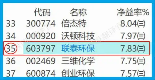 城市污水处理小龙头,产能达112.5万吨日,利润率66,股票回撤67
