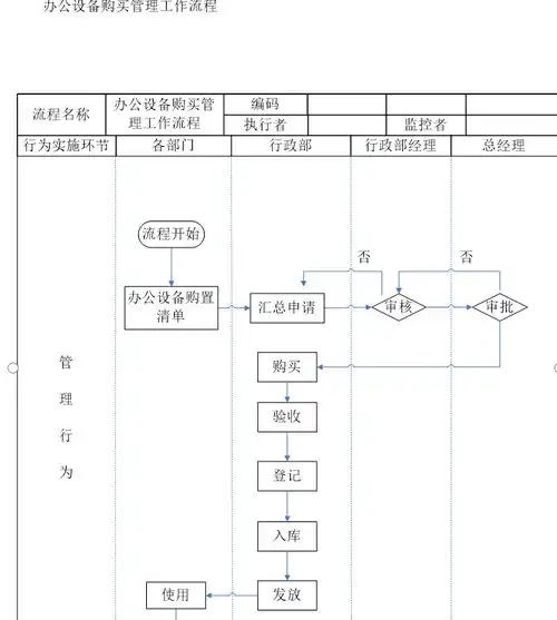 职场各岗位工作流程图集合地