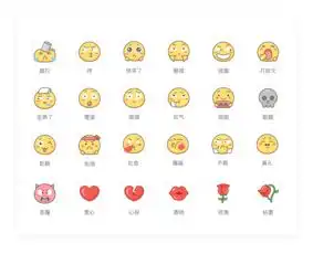 默认表情包设计总结