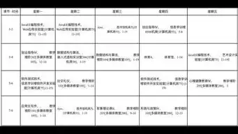 计算机专业的课程表,截图给我,越多越好
