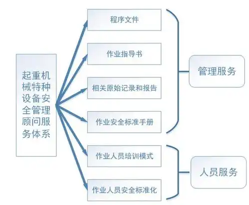 交通工程特种设备安全管理顾问服务体系