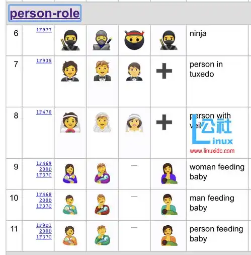 unicode13.0发布,带来数十种新的表情符号