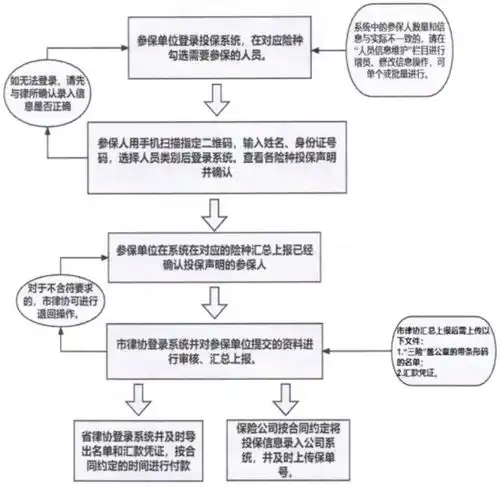 关于做好2023年度全市律师行业保险统保工作的通知