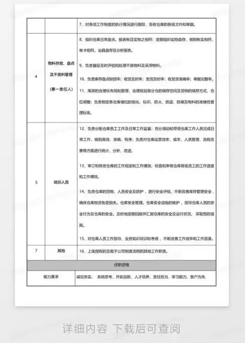 仓库主管岗位职责说明书word模板下载编号qjmxjbog熊猫办公