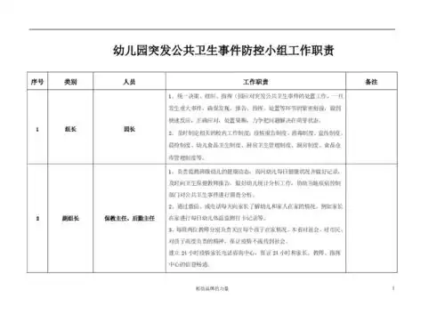 1幼儿园突发公共卫生事件应急防控小组工作职责