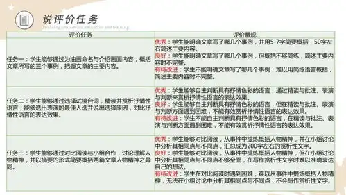 谁是最可爱的人驱动任务教学评备课
