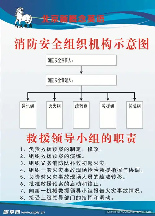 消防安全组织机构示意图设计图