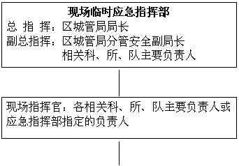罗湖区电子政务网