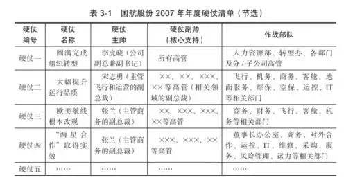 最好的管理,是能打硬仗