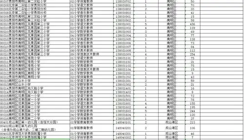 贵阳市2018年统一公开招聘中小学幼儿园教师各岗位报名人数及取消部分岗位招聘计划的公告