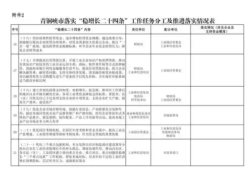 青铜峡市人民政府办公室关于贯彻落实自治区工业经济稳增长二十四条意见责任分工的通知