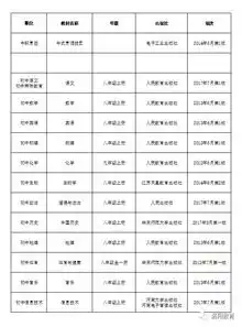 洛阳市市直学校2018年考试招录教师面试工作实施办法