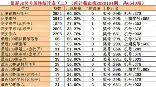 石头2020102期福彩3d双胆参考17