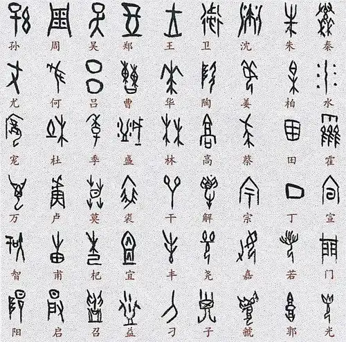你的名字用甲骨文怎么写