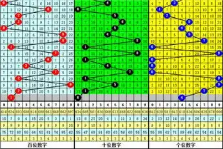 白姐福彩3d第19239期历史同期数据必杀一码7